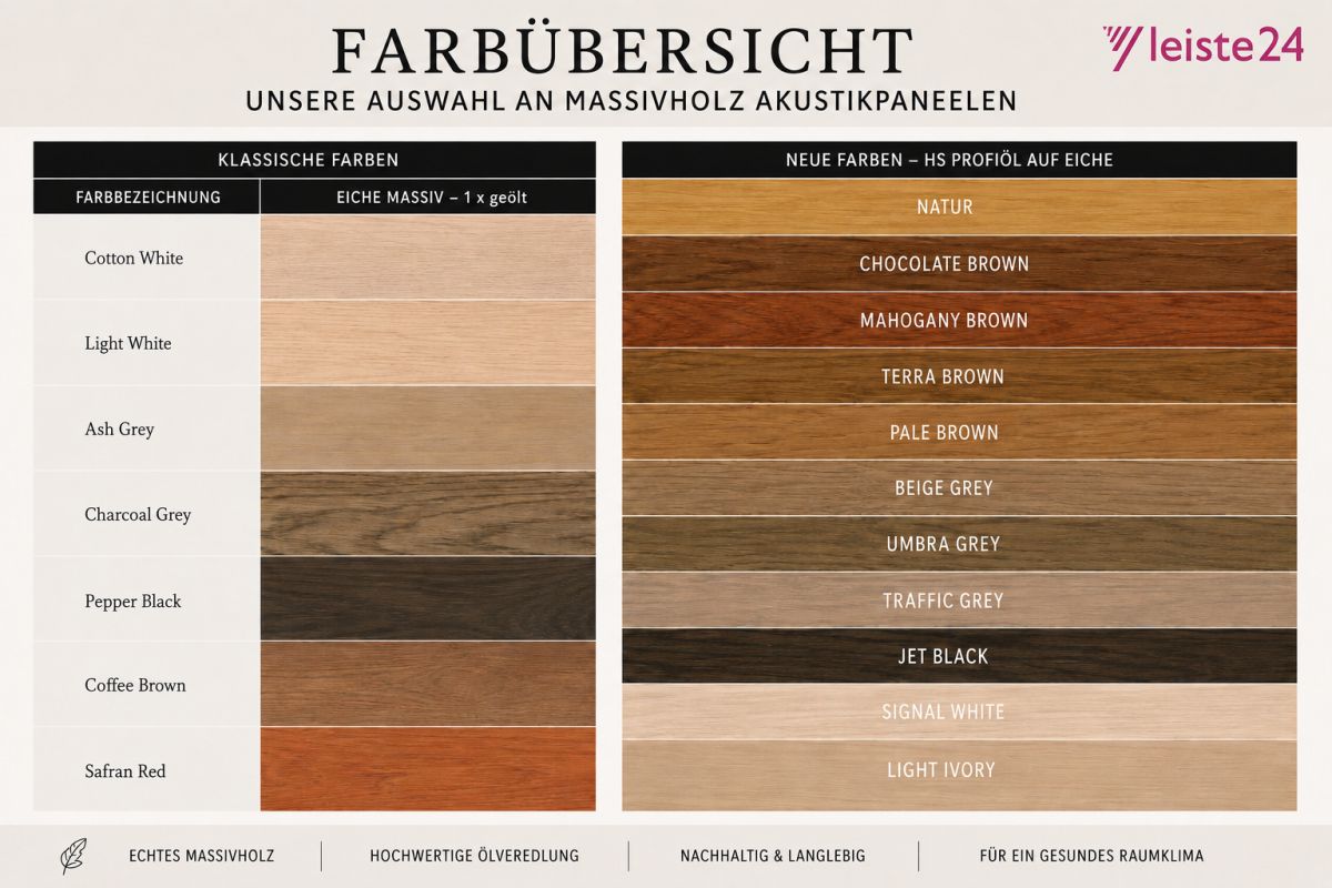 Panel acústico de madera maciza Acoustic+ Gris 2600 x 400 mm - Roble natural - Ash Grey