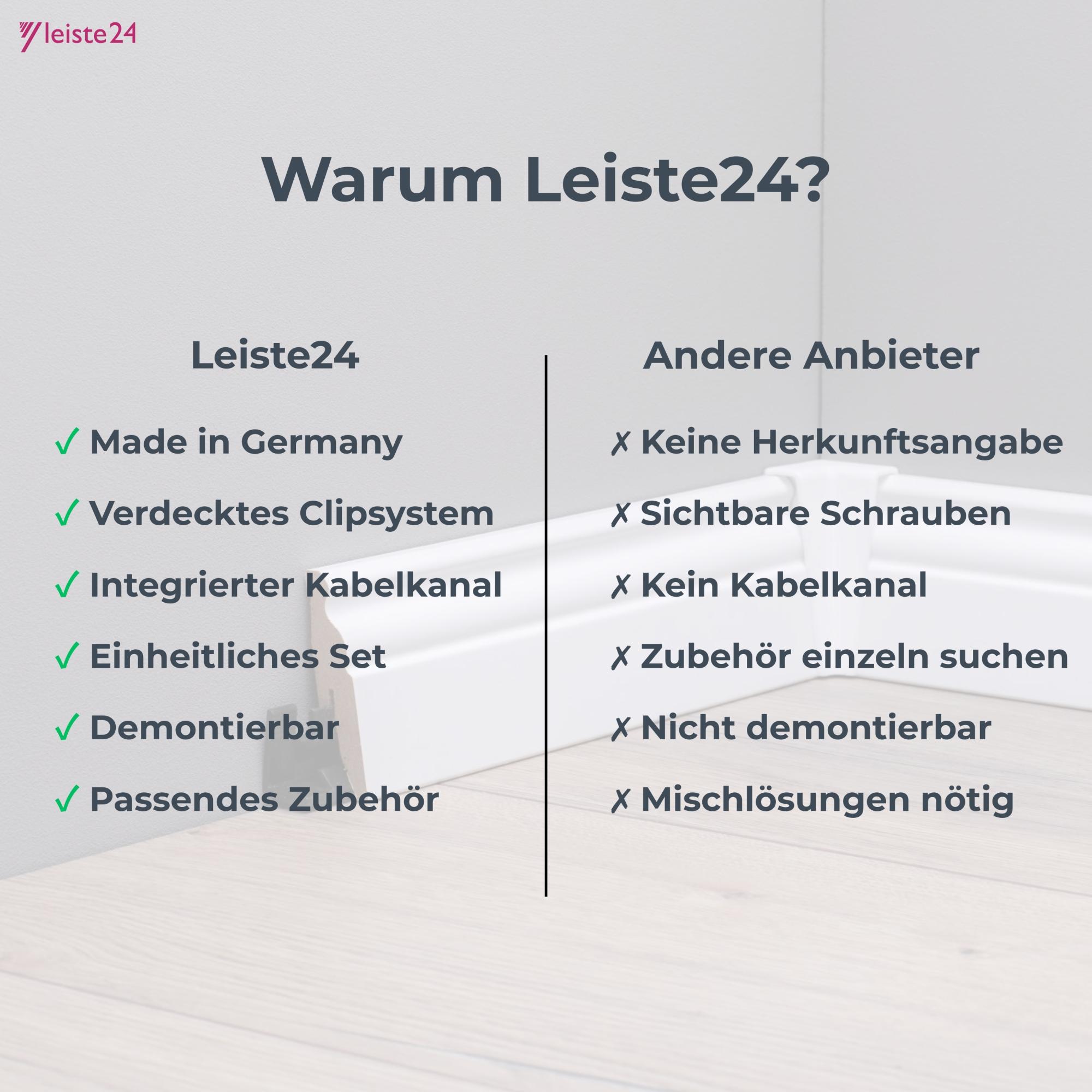 Aktionspaket 30 Meter Sockelleisten Berliner Profil 60 mm Weiß